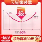 曲线主图