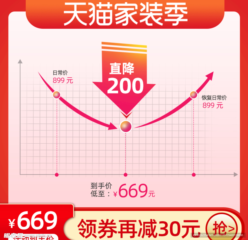 曲线主图