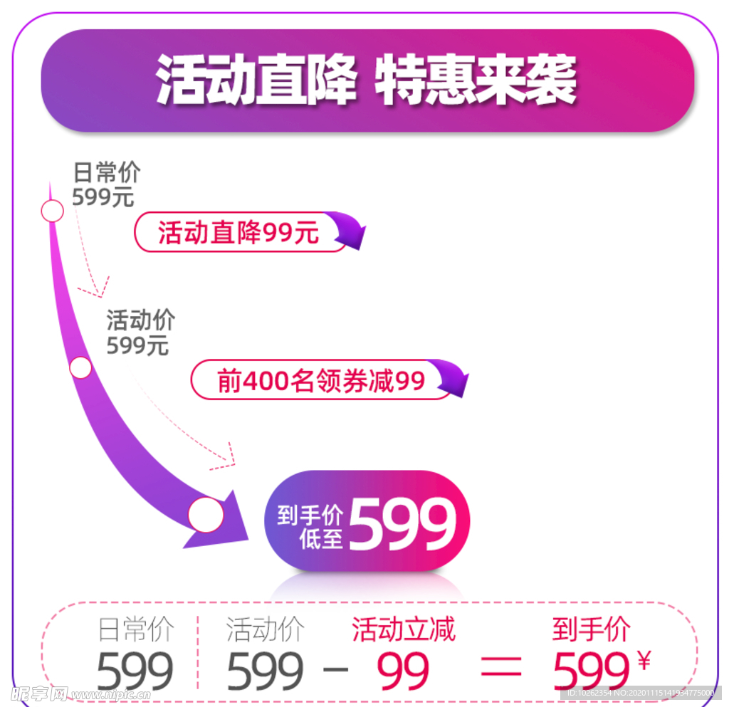 曲线图