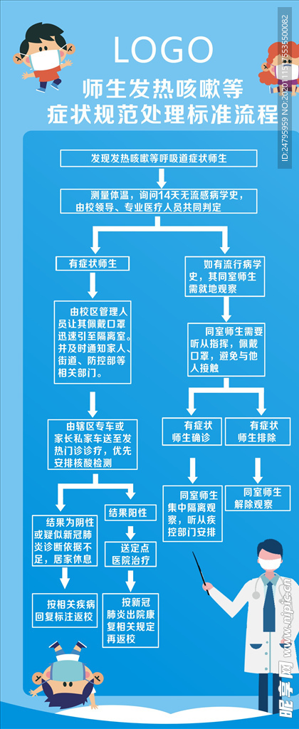 流感流程
