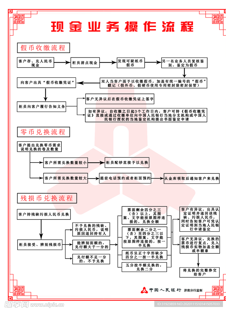 流程图