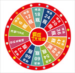 抽奖转盘
