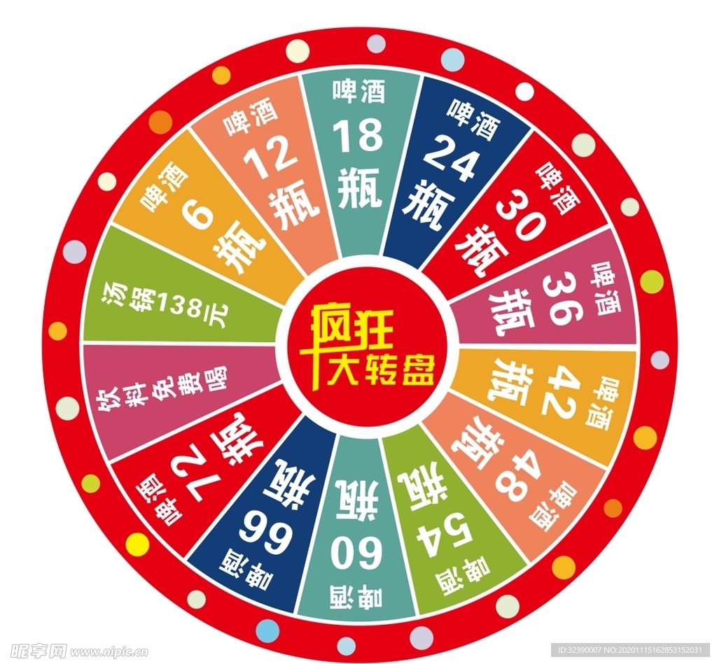 抽奖转盘
