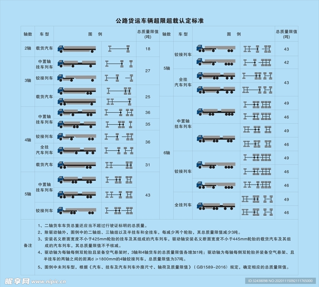 公路货运车辆超限超载认定标准