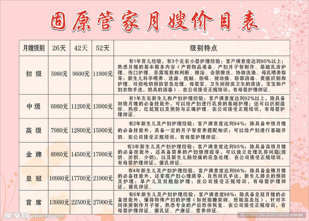 月嫂价目表