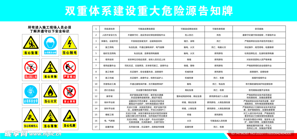 双重体系建设重大危险源告知牌