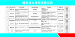 建设重大危险等级表