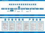 质量管理控制  钢筋质量管理