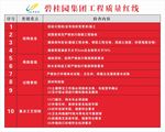 碧桂园 安全施工 工地 建筑
