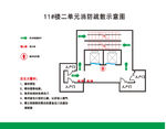 消防疏散示意图