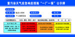 重污染天气公示牌