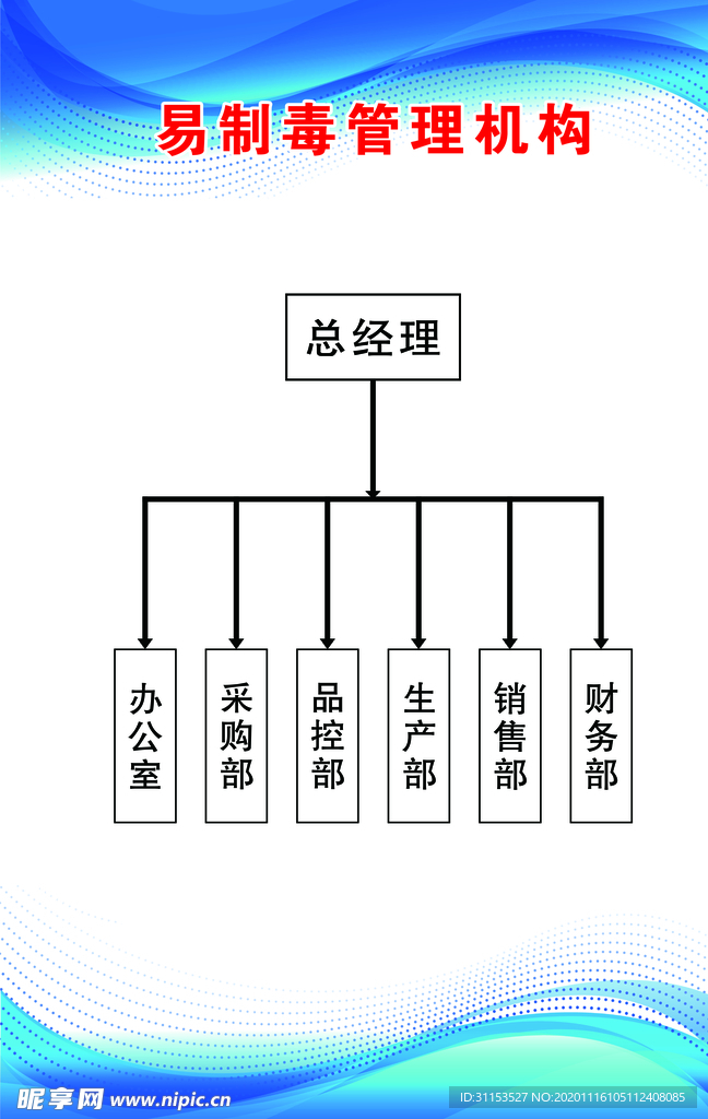 易制毒管理机构