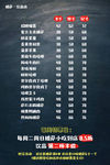 披萨价格表