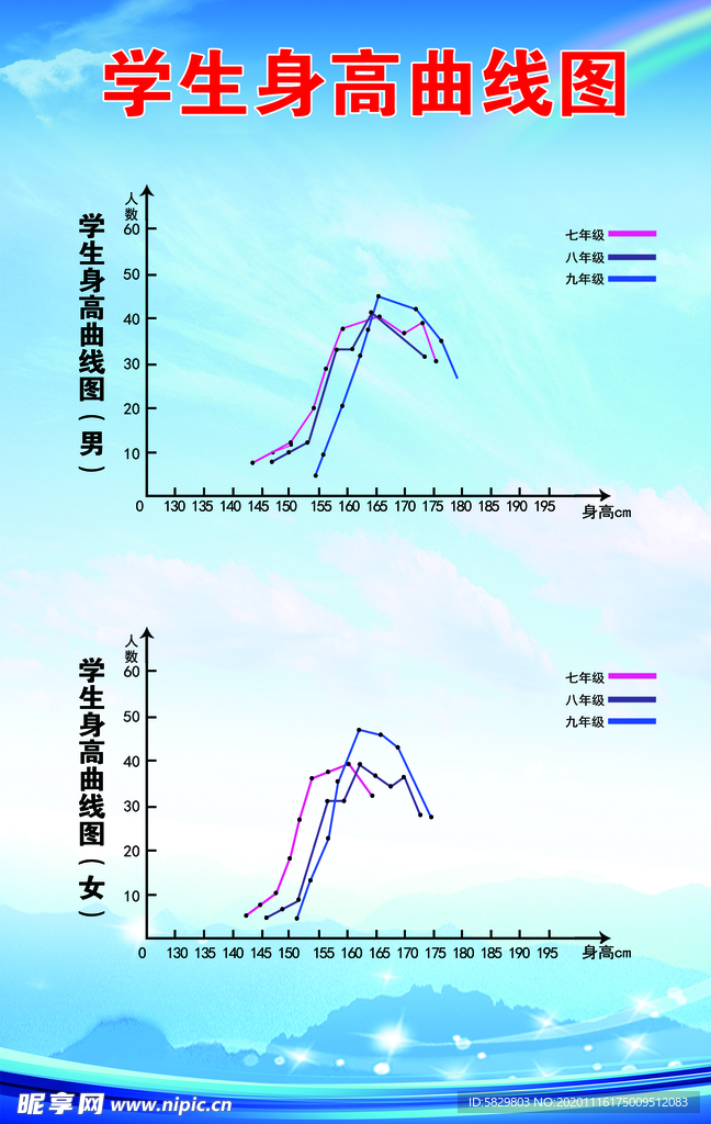 学生身高曲线图