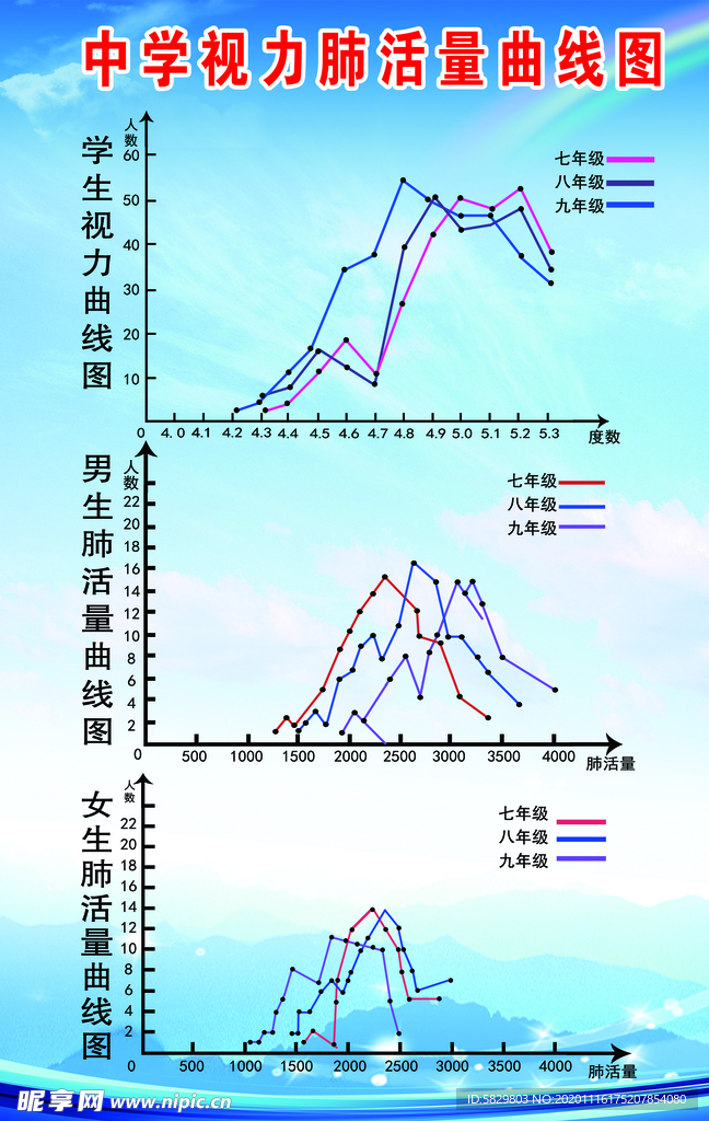 学生视力肺活量曲线图