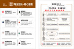 眼镜店流程图