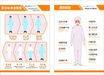 更衣标准程序展板