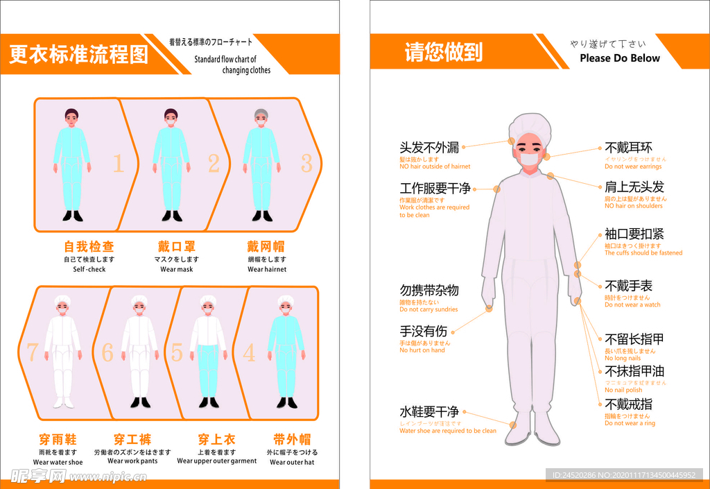 更衣标准程序展板