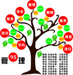 9S管理