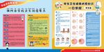 学校卫生防疫要点