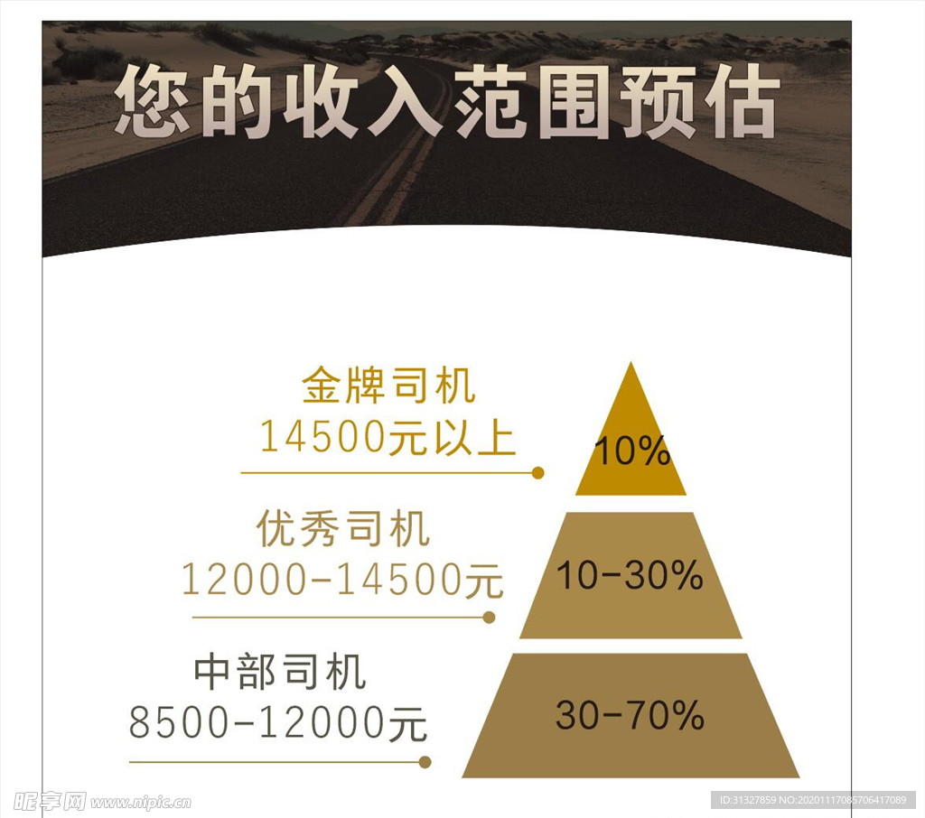 您的收入范围预估