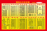 馄饨价目表