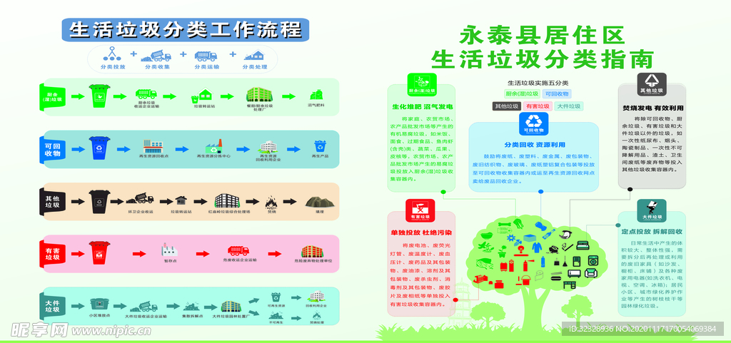 生活垃圾分类工作流程分类指南