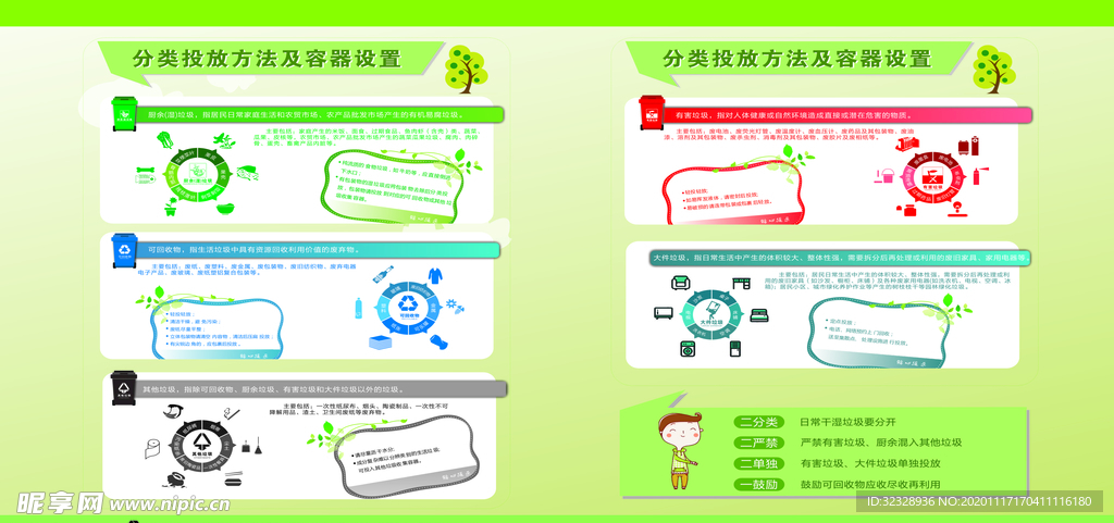 垃圾分类投放方法及容器设置