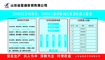 QHSSE方针目标