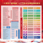 十四五 规划 党建 展板
