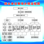 群众来访事项办理流程图