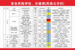 风险评估