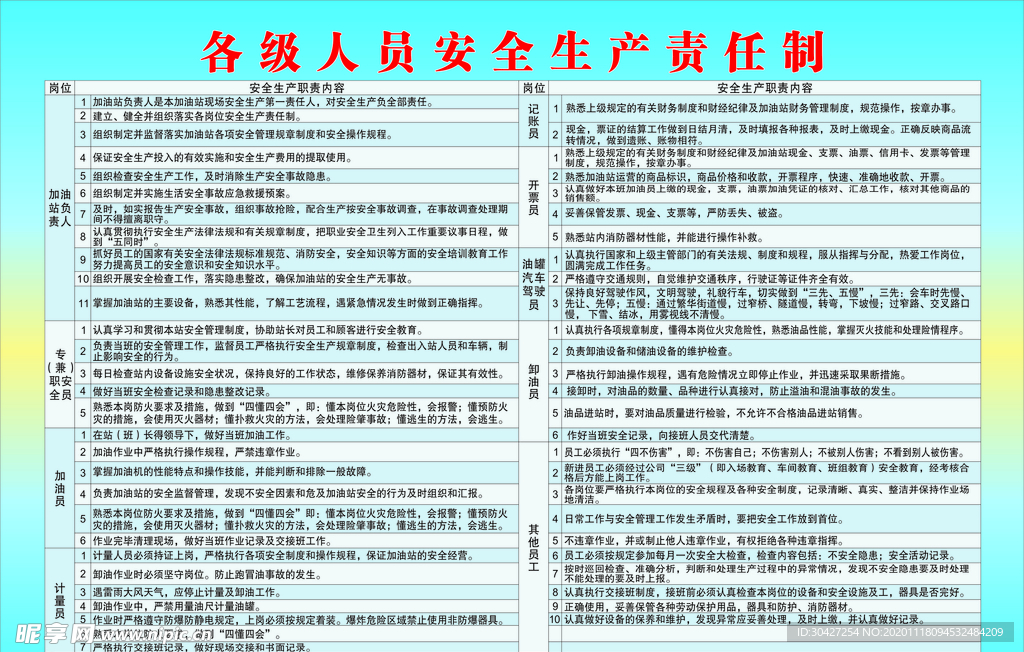 各级人员安全生产责任制