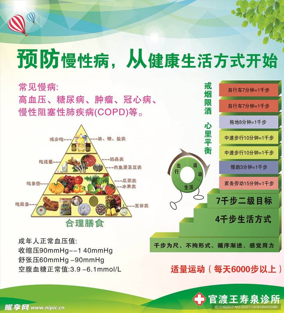 预防慢性病