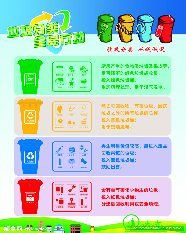 垃圾分类 全民行动