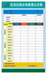 生活垃圾分类管理公示牌