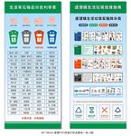 分类列举表 投放指南