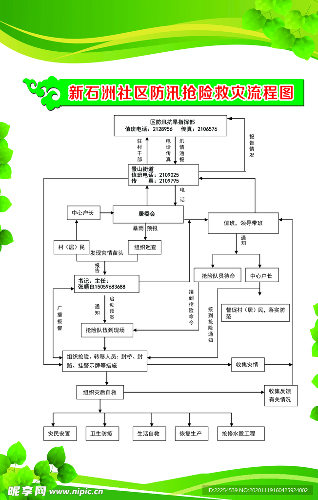 社区防汛抢险救灾流程图