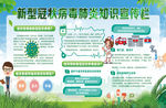 新型冠状病毒肺炎知识宣传栏