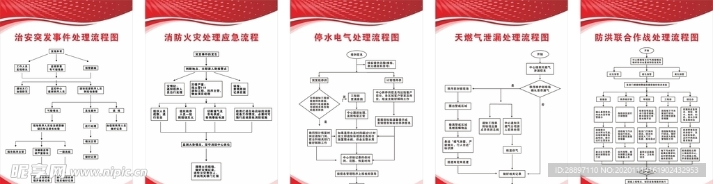 物业公司消防治安流程图