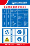 中化石油职业病危害告知牌和警示