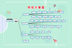 学校网络示意图