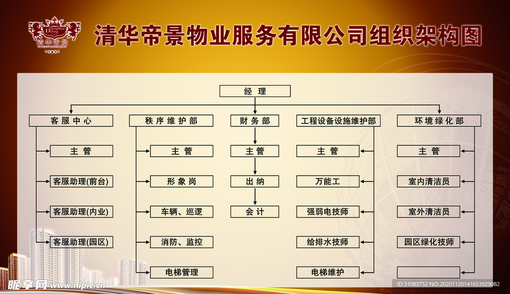 物业公司组织架构图