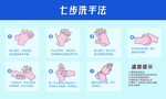 七步洗手法