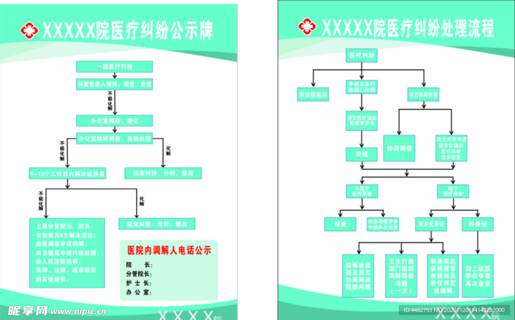 医疗纠纷处理流程