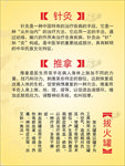 针灸版面