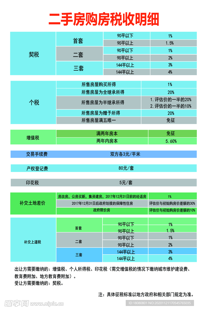 购房收税明细