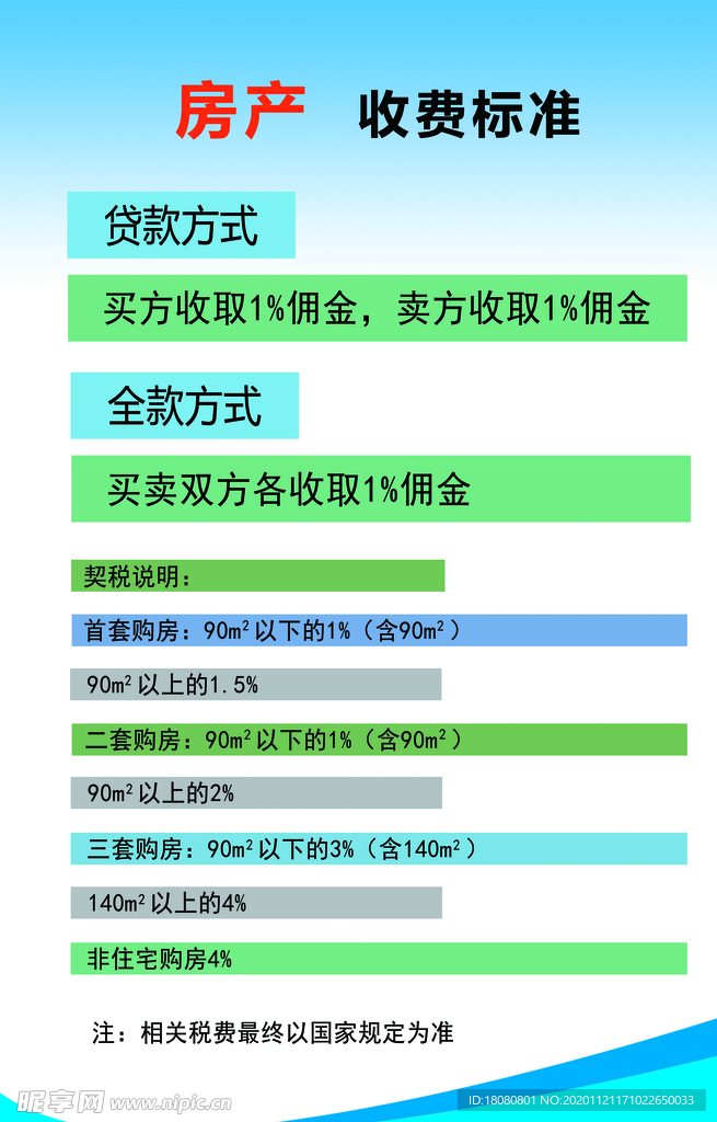 房产收费标准