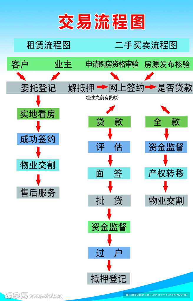 二手房