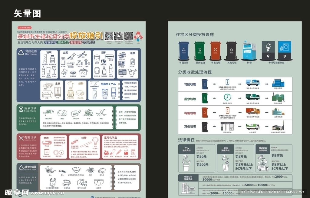 深圳市垃圾分类